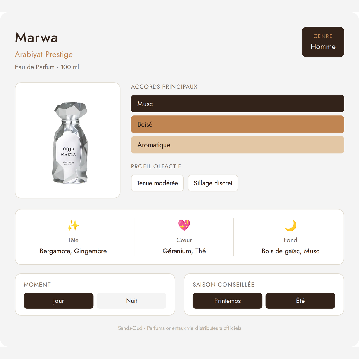 Fiche olfactive Marwa – Arabiyat Prestige : accords Musc, Boisé, Aromatique, notes de tête bergamote et gingembre, cœur géranium et thé, fond bois de gaïac et musc, parfum homme