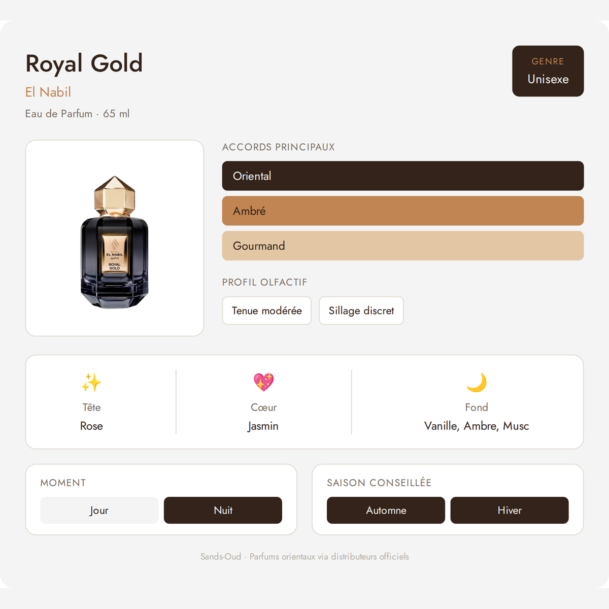 El Nabil Royal Gold 65 ml