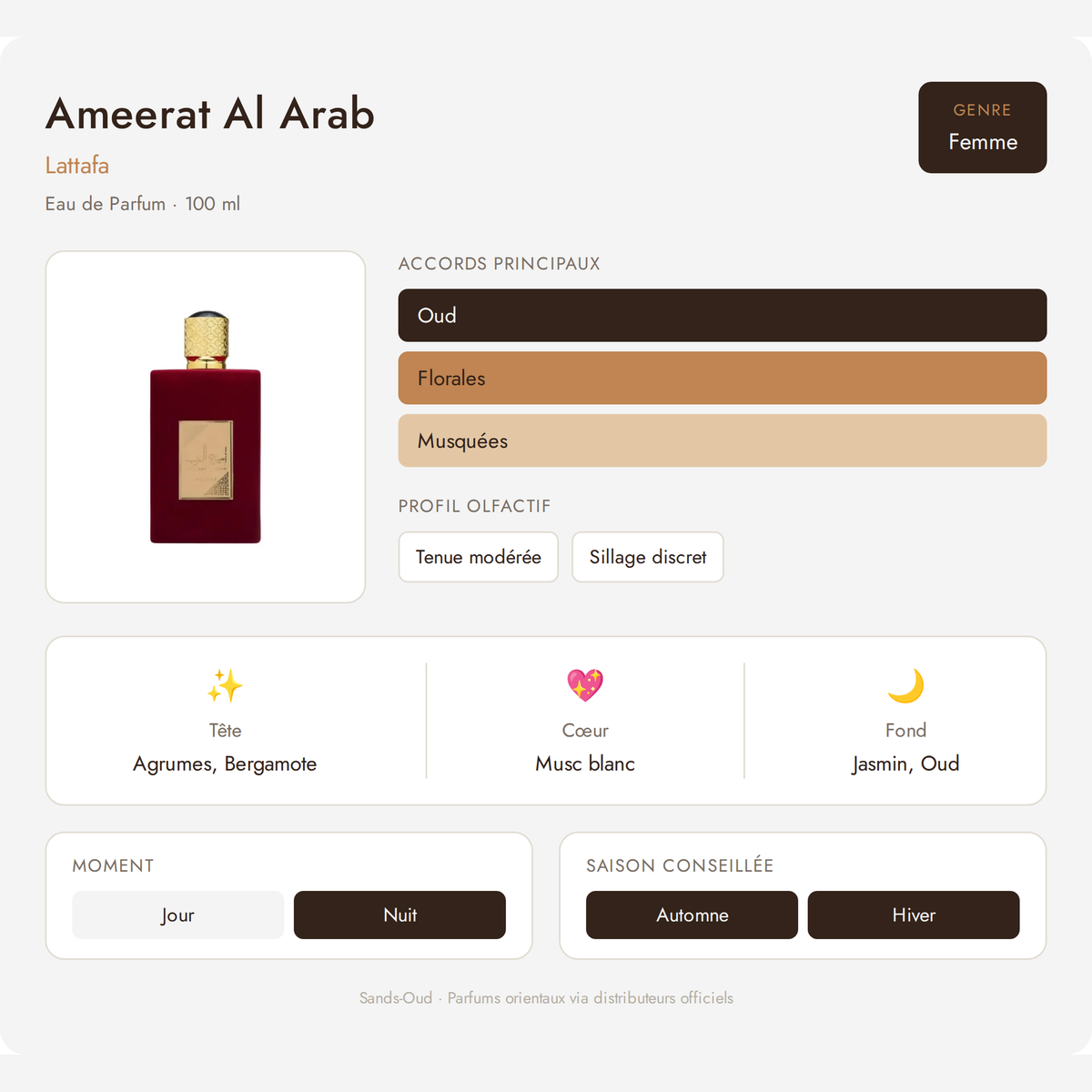 Fiche olfactive Ameerat Al Arab – Lattafa : accords Oud, Florales, Musquées, notes de tête agrumes et bergamote, cœur musc blanc, fond jasmin et oud, parfum femme