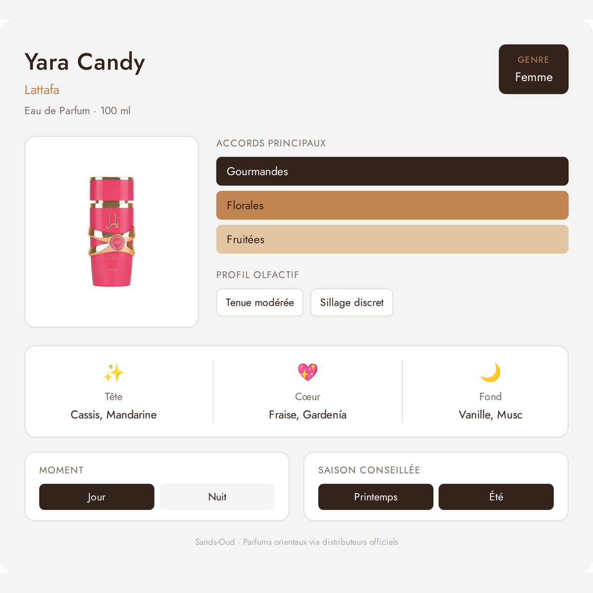 Fiche olfactive Yara Candy – Lattafa : accords Gourmandes, Florales, Fruitées, notes de tête cassis et mandarine, cœur fraise et gardenía, fond vanille et musc, parfum femme