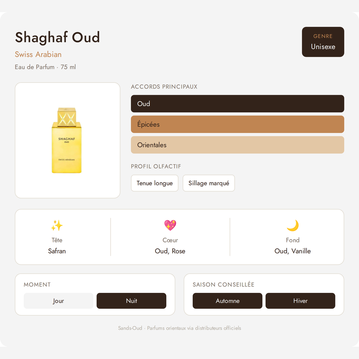 Fiche olfactive Shaghaf Oud – Swiss Arabian : accords Oud, Épicées, Orientales, notes de tête safran, cœur oud et rose, fond oud et vanille, parfum unisexe, tenue longue